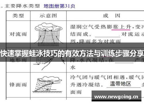 快速掌握蛙泳技巧的有效方法与训练步骤分享