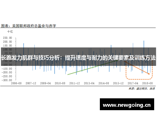 长跑发力肌群与技巧分析：提升速度与耐力的关键要素及训练方法
